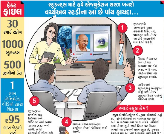 Virtual Smart Study for Nursery to 12th Standard in Prince Ashokraje School at Vadodara